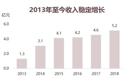 pg电子游戏(试玩)官方网站-APP下载